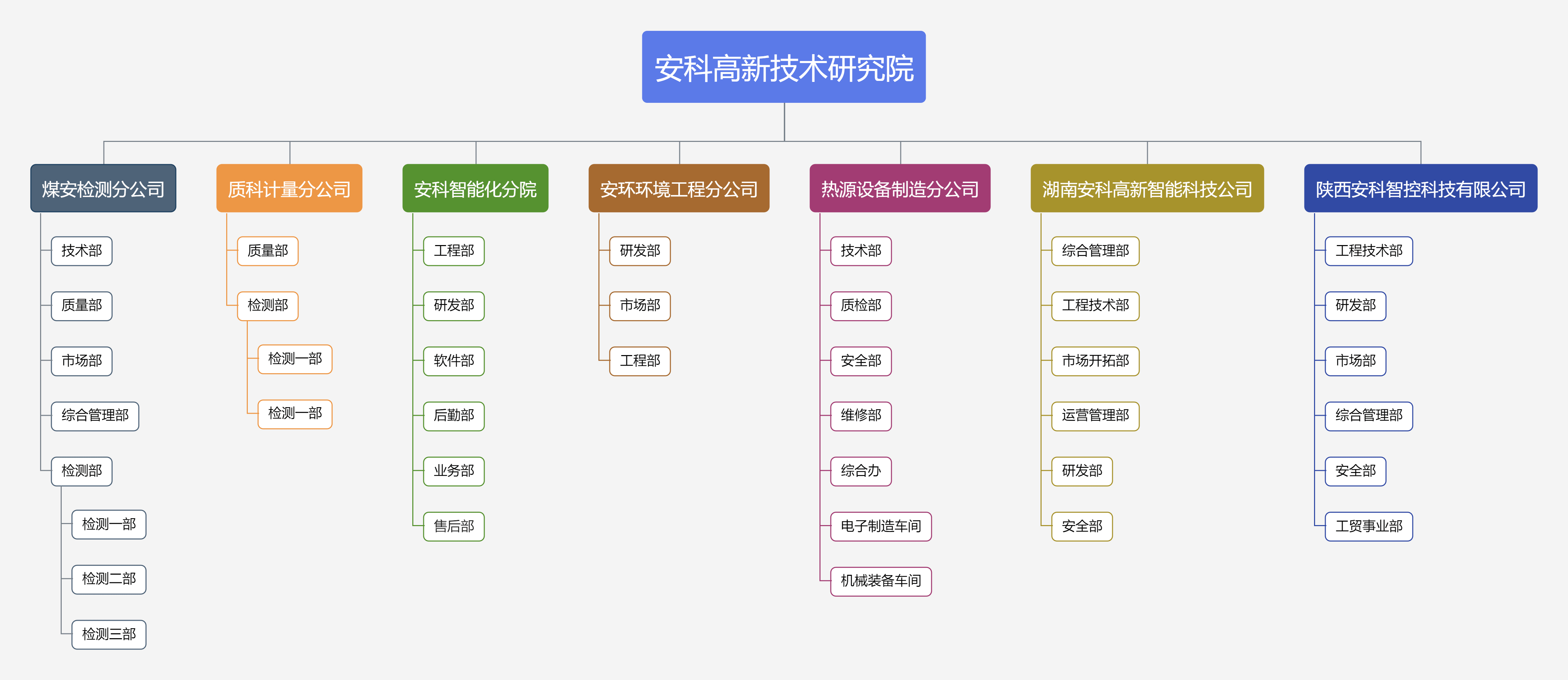 公司資質(zhì)